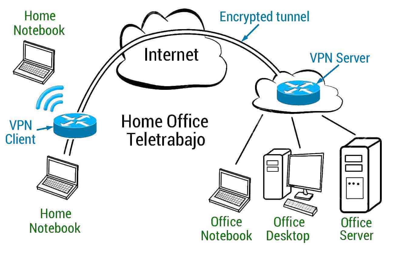 Aes_Vpn